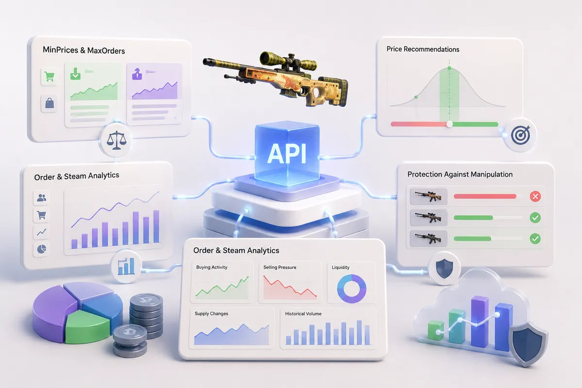 API for Pros: How to Build Your Trading Empire on CSMarketCap Data
