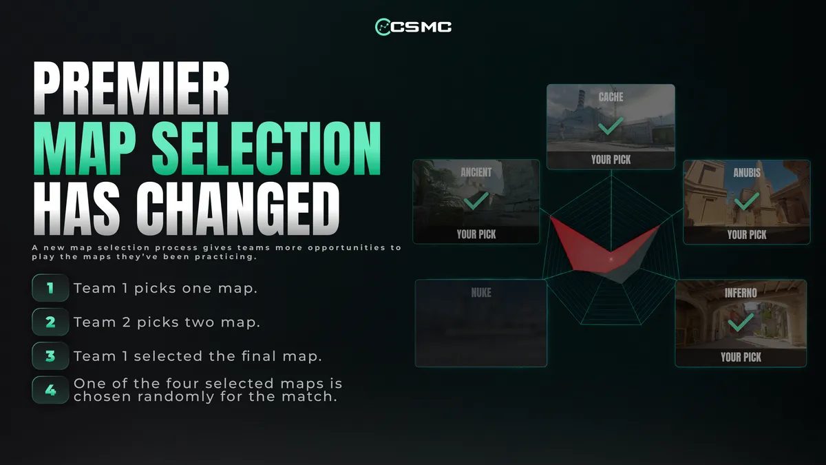 CS2 Rush Hour Update: Chicken Pets, C4 Stickers, New Game Mode and Hidden Secrets