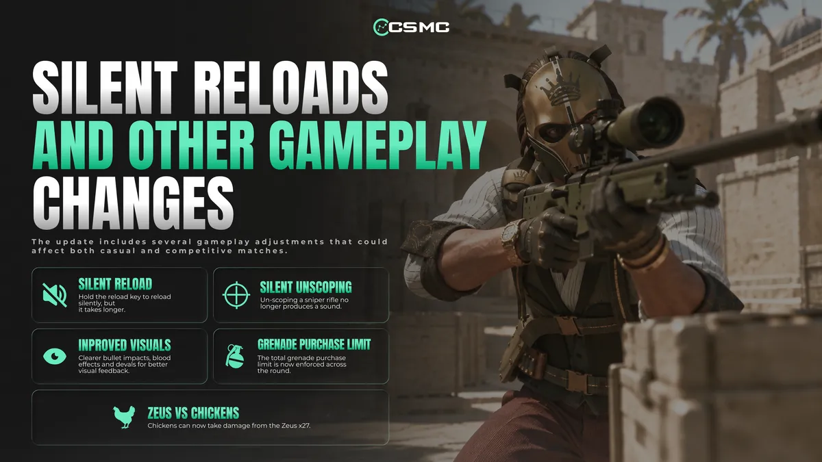 CS2 Rush Hour Update: Chicken Pets, C4 Stickers, New Game Mode and Hidden Secrets
