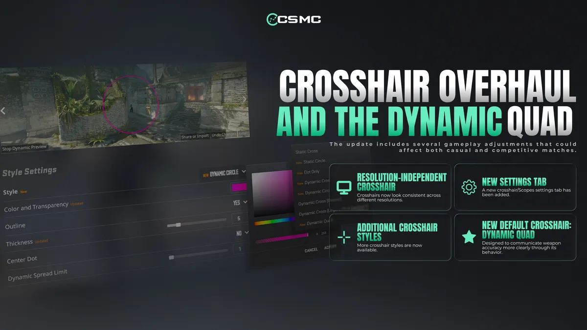 CS2 Rush Hour Update: Chicken Pets, C4 Stickers, New Game Mode and Hidden Secrets