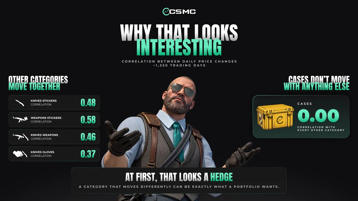 CS2's Case Market Looks Bulletproof. Really?