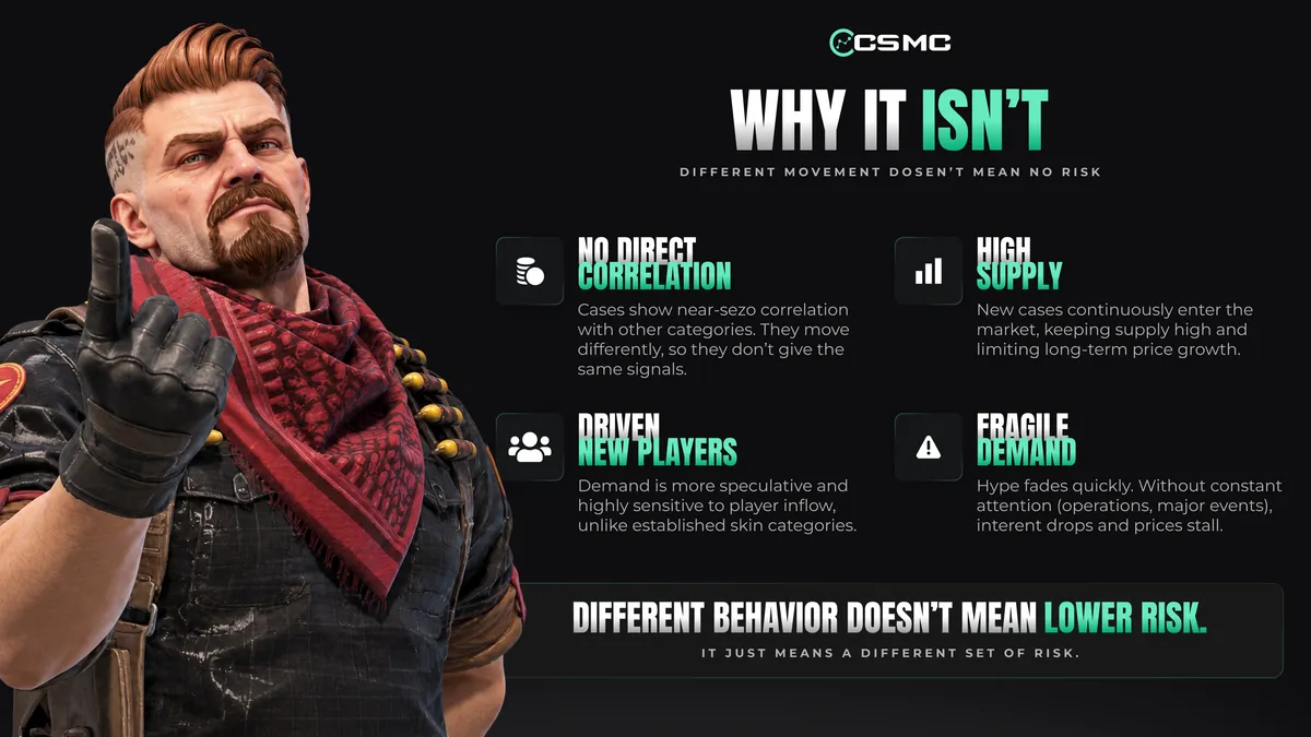 CS2's Case Market Looks Bulletproof. Really?