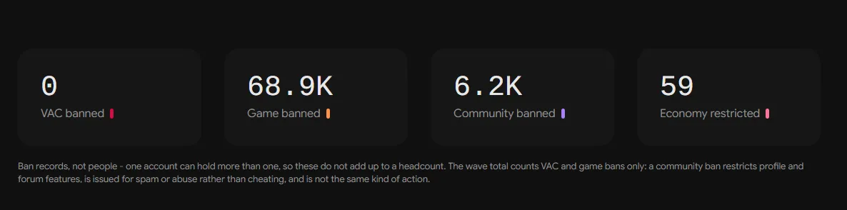 Got a VAC BAN?