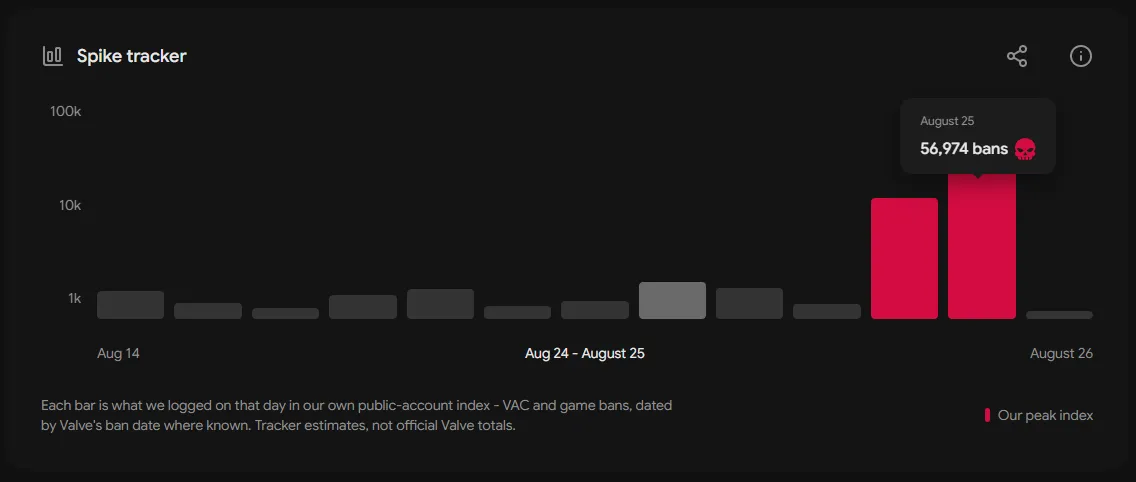 Got a VAC BAN?