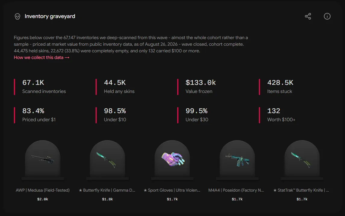 Got a VAC BAN?