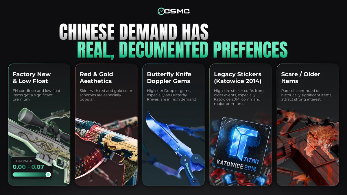 How Chinese Buyers Influence the CS2 Market