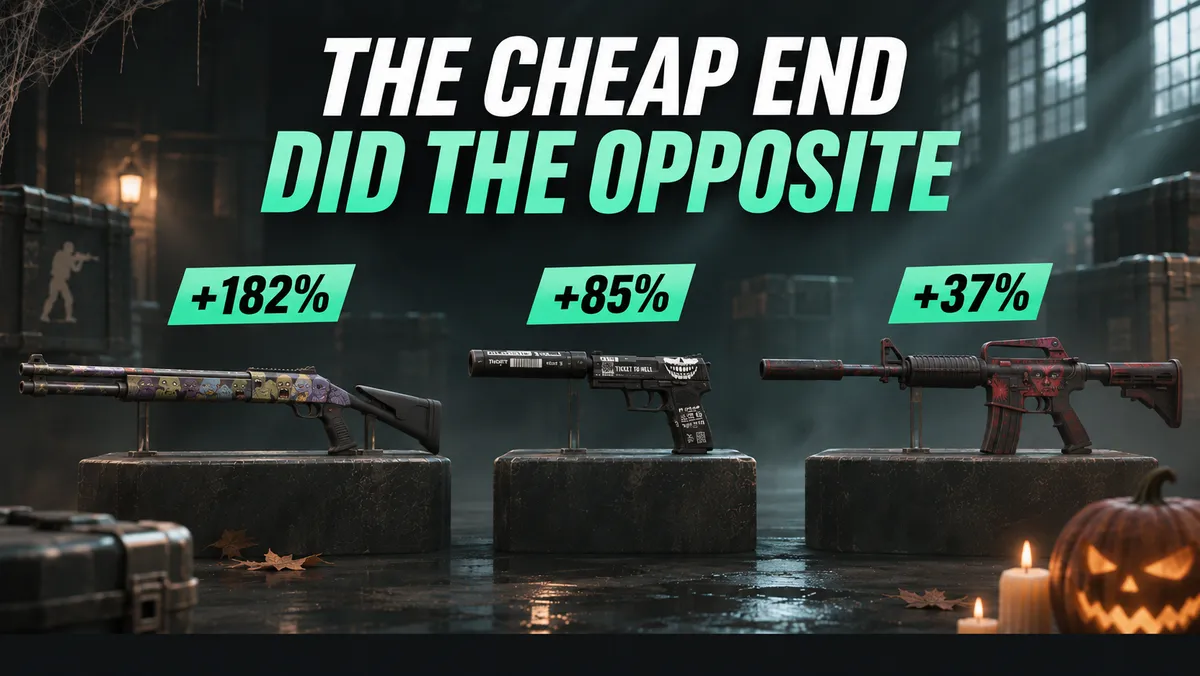 Spooky CS2 Knives Lost 68%. The Cheapest Spooky Skins Gained 188%