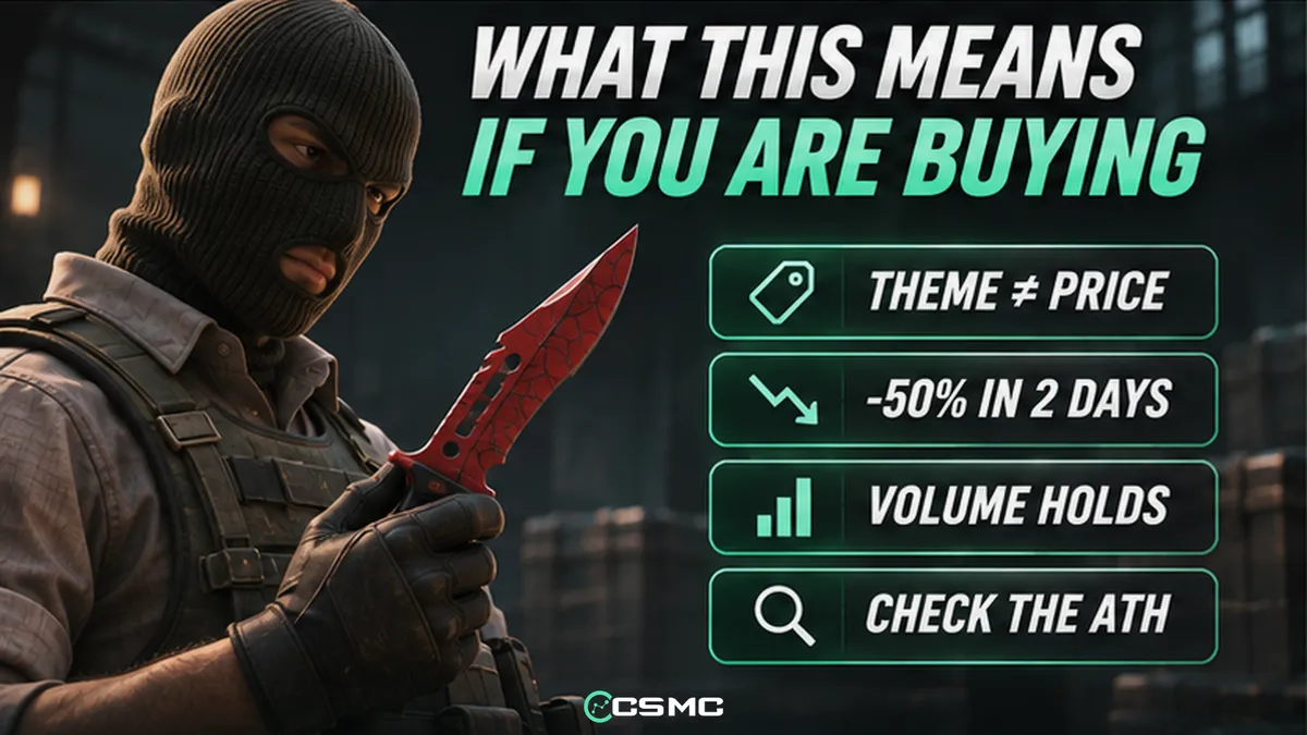 Spooky CS2 Knives Lost 68%. The Cheapest Spooky Skins Gained 188%