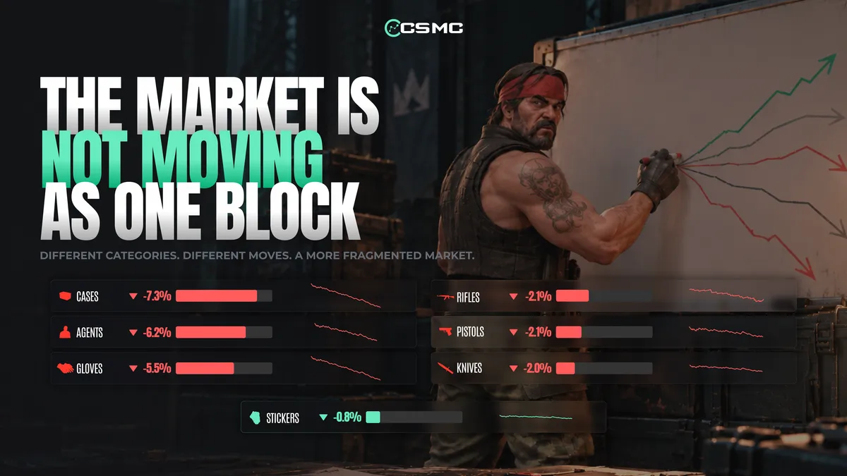 The 10 CS2 Skins That Moved the Most This Month
