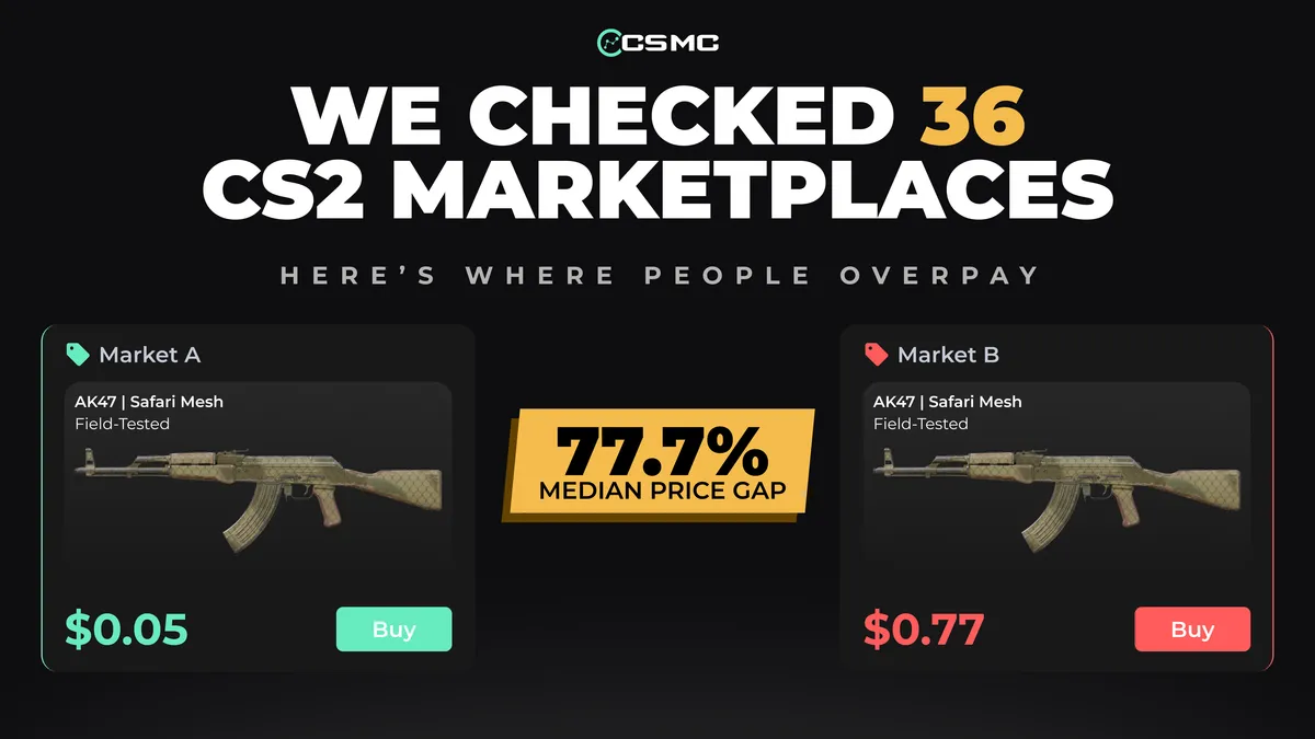 We Checked 36 CS2 Marketplaces at Once. Here's Where People Overpay