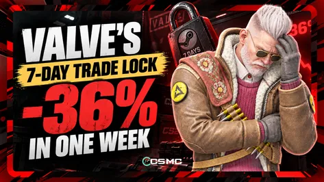 Valve's 7-Day Trade Lock Cut CS2 Trading by a Third in One Week