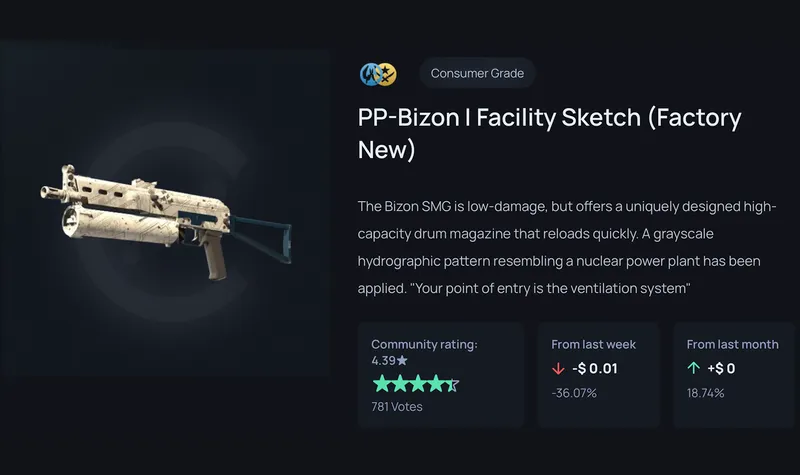 Top 10 Lowest Float Skins in CS2